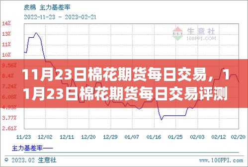 11月23日棉花期货交易详解，产品特性、用户体验与竞品对比的每日评测