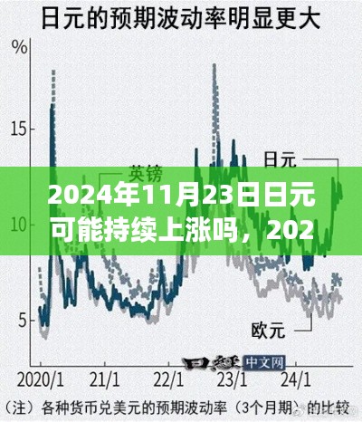 2024年11月23日日元汇率走势预测，上涨趋势能否持续？