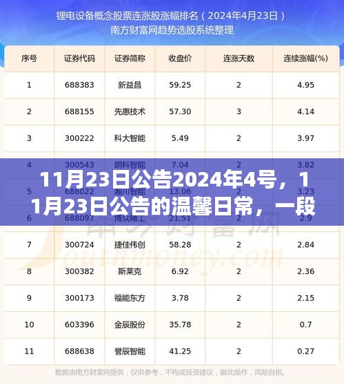 友情之旅，温馨日常与奇妙时刻——公告2024年4号