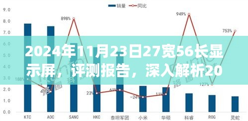 深度评测报告，揭秘2024年新款27英寸宽幅显示屏的全面表现