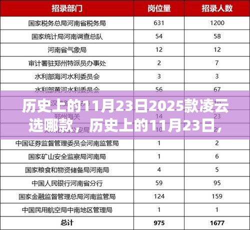 历史上的11月23日，选择2025款凌云车型中的佼佼者车型攻略