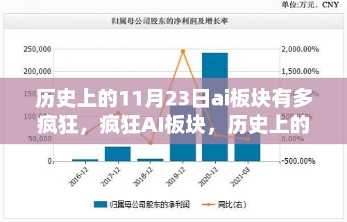 疯狂AI板块，回顾历史上的11月23日及其影响