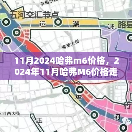 最新消息，2024年11月哈弗M6价格走势及购车指南