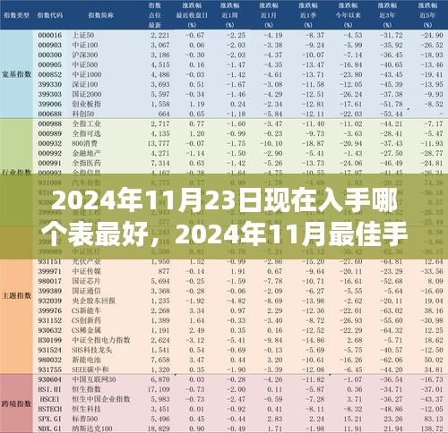 2024年11月最佳手表购买指南，选购优质时计的三大要点及推荐手表