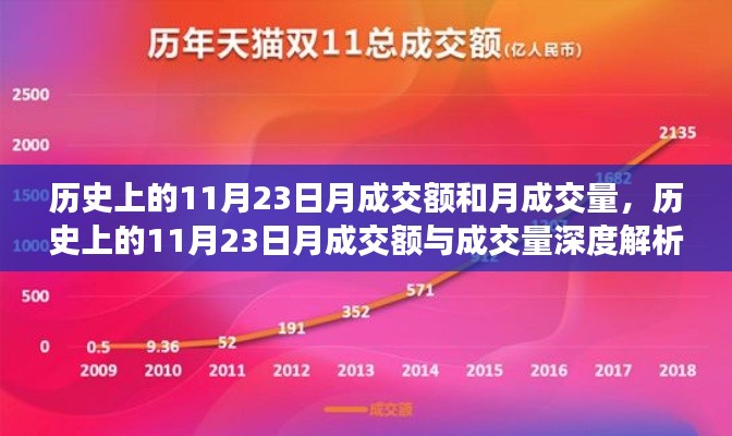 深度解析，历史上的11月23日月成交额与成交量数据解析