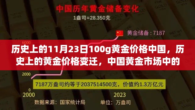 历史上的黄金价格变迁与中国黄金市场的价值深度解析，黄金价格的黄金时刻回顾与解析