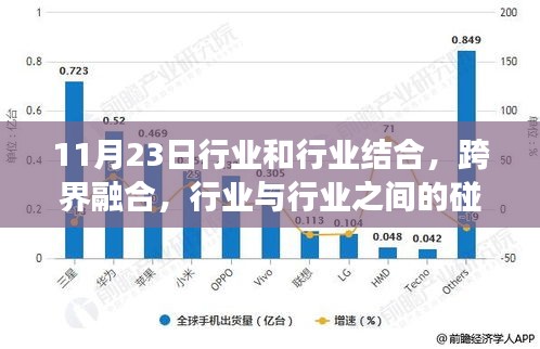 跨界融合，行业碰撞的火花与深度洞察