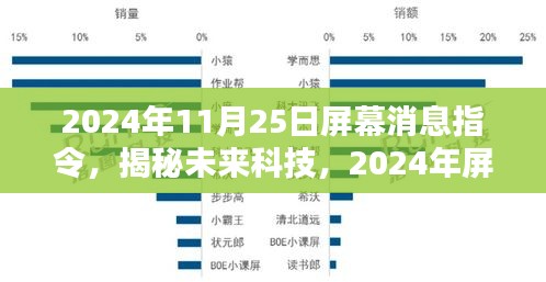 揭秘未来科技革新，2024年屏幕消息指令的影响与变革展望