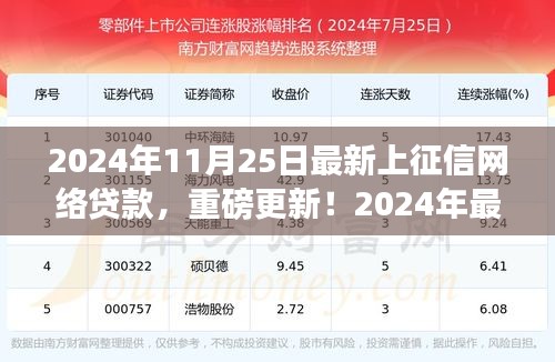 2024年最新上征信网络贷款指南，轻松掌握贷款秘籍，重磅更新！