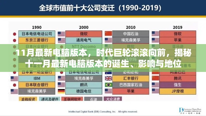 揭秘，十一月最新电脑版本的诞生、影响及时代地位