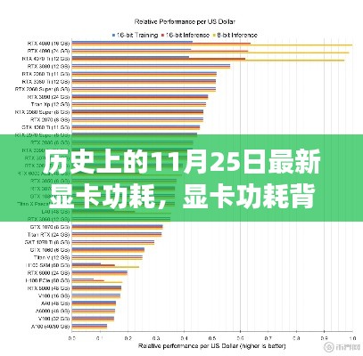 历史上的11月25日，显卡功耗的演变与背后的温馨故事