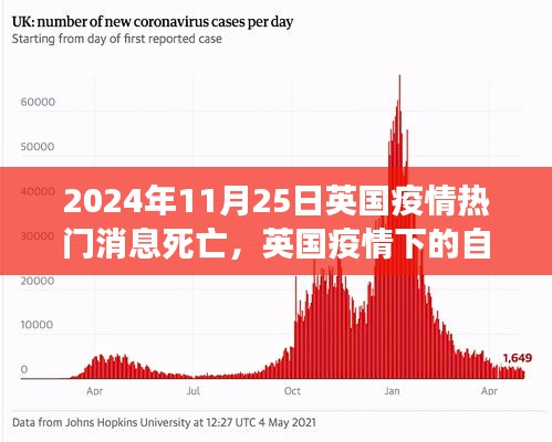 英国疫情下的自然之旅，寻找重生与内心平静的日子（热门消息死亡背景）