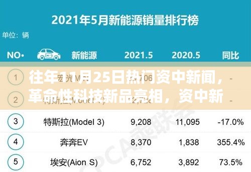 革命性科技新品亮相资中新闻精选体验指南，11月25日精选高科技产品回顾与体验指南