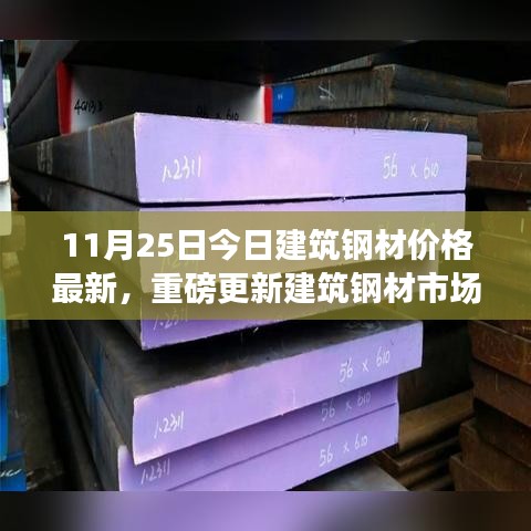 重磅更新！今日建筑钢材市场掀起科技新浪潮，体验未来生活新篇章