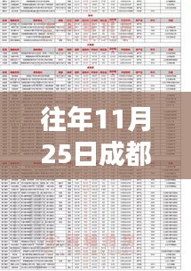 成都小学入学政策解读，最新入学政策重磅更新及往年入学政策解读，家长必读！