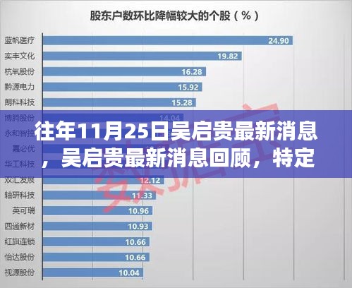 吴启贵最新消息回顾，特定时空下的轨迹与深远影响