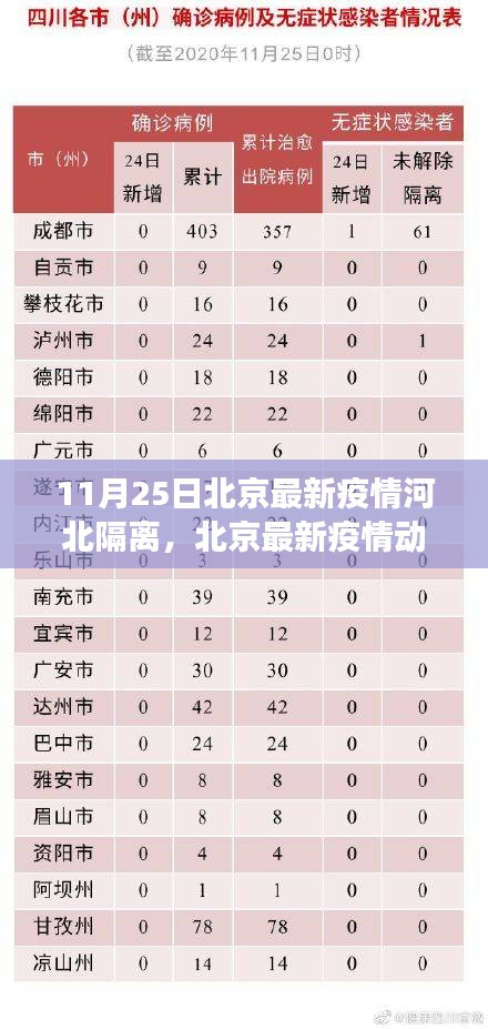 北京疫情动态与河北隔离措施更新解读（11月25日小红书版）