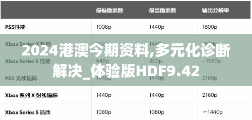 2024港澳今期资料,多元化诊断解决_体验版HDF9.42