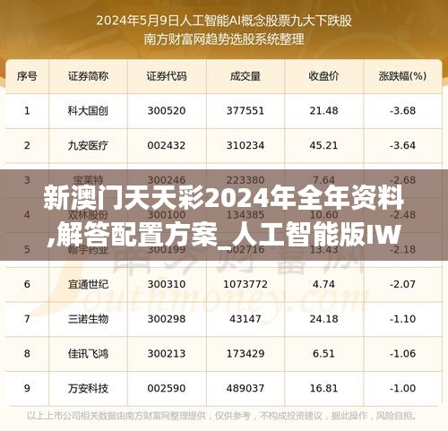 新澳门天天彩2024年全年资料,解答配置方案_人工智能版IWZ9.78