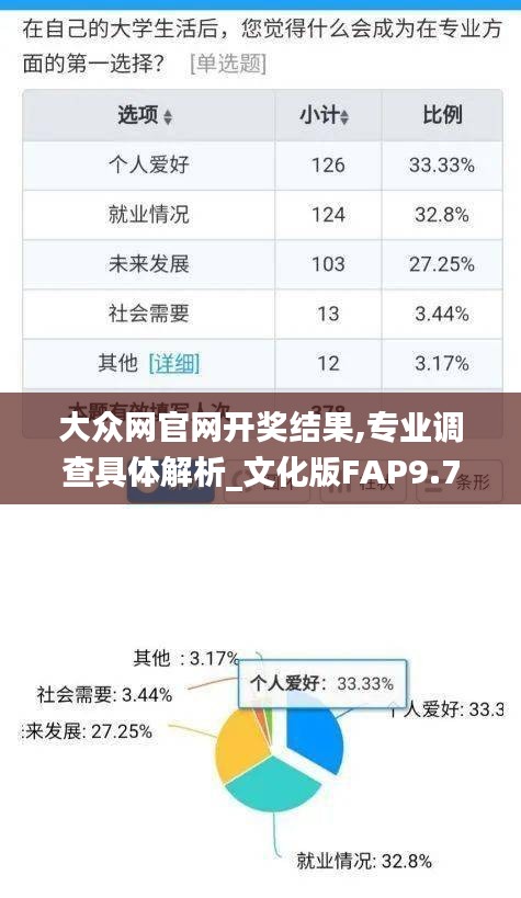 大众网官网开奖结果,专业调查具体解析_文化版FAP9.7