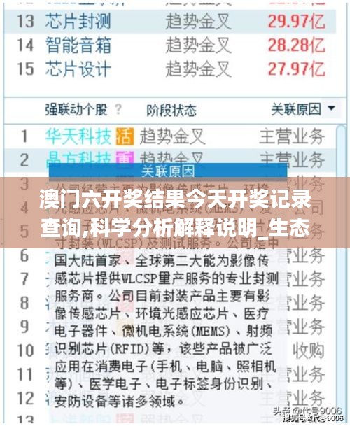 澳门六开奖结果今天开奖记录查询,科学分析解释说明_生态版RYF9.12