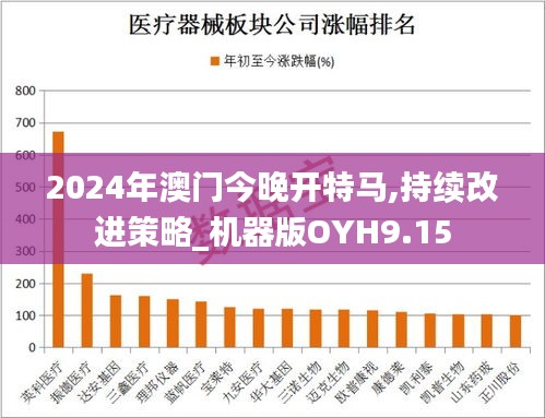 2024年澳门今晚开特马,持续改进策略_机器版OYH9.15