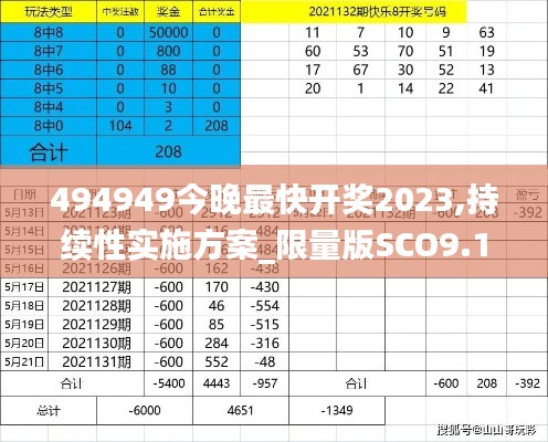 494949今晚最快开奖2023,持续性实施方案_限量版SCO9.1