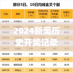 2024新奥历史开奖记录彩票吧,数据整合决策_采购版JTX9.24