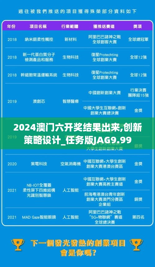 2024澳门六开奖结果出来,创新策略设计_任务版JAG9.99