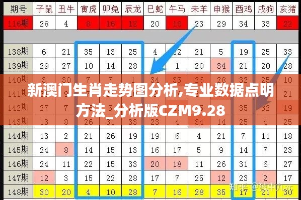 新澳门生肖走势图分析,专业数据点明方法_分析版CZM9.28