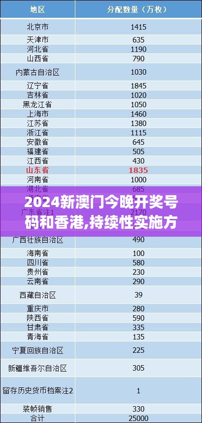 2024新澳门今晚开奖号码和香港,持续性实施方案_豪华款FDL9.39