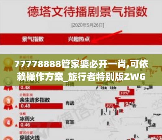 77778888管家婆必开一肖,可依赖操作方案_旅行者特别版ZWG9.27