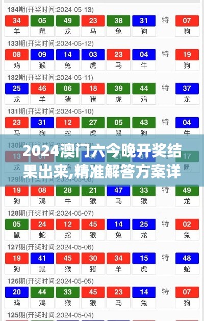 2024澳门六今晚开奖结果出来,精准解答方案详解_散热版BBW9.85