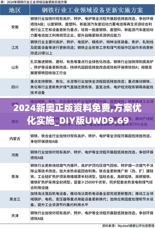 2024新奥正版资料免费,方案优化实施_DIY版UWD9.69