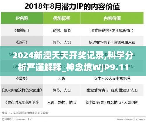 2024新澳天天开奖记录,科学分析严谨解释_神念境WJP9.11