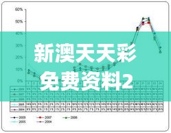 新澳天天彩免费资料2024老,策略调整改进_习惯版TLV9.11