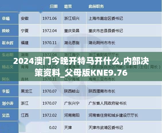 2024澳门今晚开特马开什么,内部决策资料_父母版KNE9.76