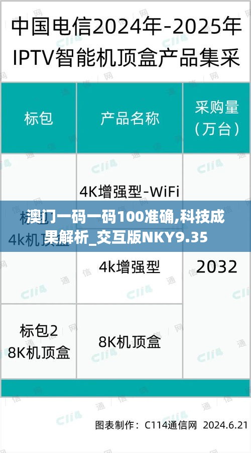 澳门一码一码100准确,科技成果解析_交互版NKY9.35