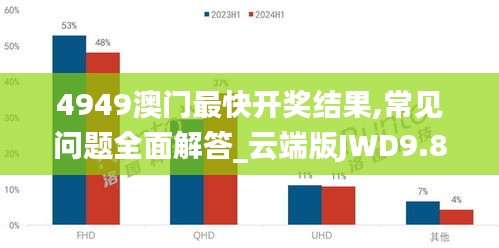 4949澳门最快开奖结果,常见问题全面解答_云端版JWD9.89