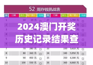 2024澳门开奖历史记录结果查询,全方位操作计划_创新版VEJ9.20