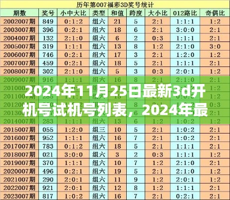 2024年最新3D开机号试机号列表全解析及预测