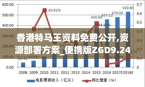 香港特马王资料免费公开,资源部署方案_便携版ZGD9.24