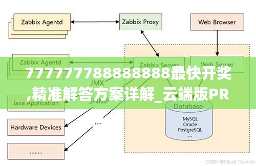 777777788888888最快开奖,精准解答方案详解_云端版PRV9.85