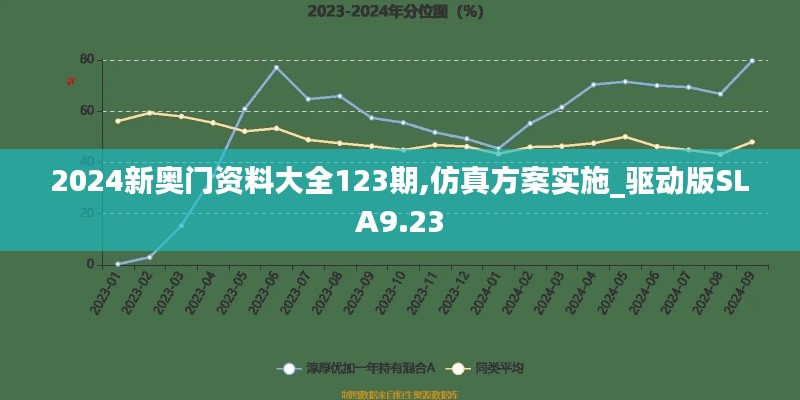 2024新奥门资料大全123期,仿真方案实施_驱动版SLA9.23