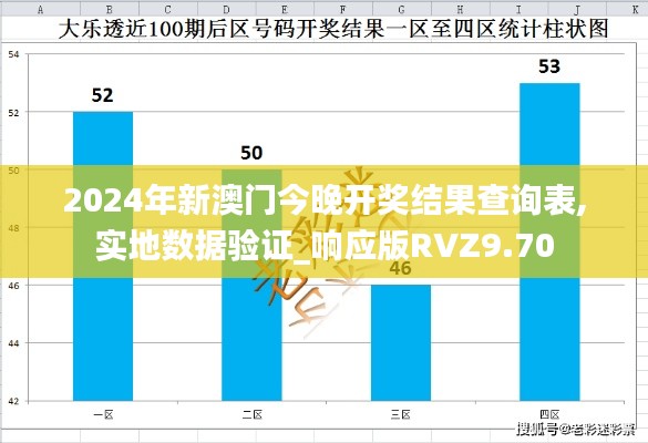 2024年新澳门今晚开奖结果查询表,实地数据验证_响应版RVZ9.70