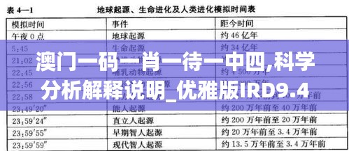 澳门一码一肖一待一中四,科学分析解释说明_优雅版IRD9.48