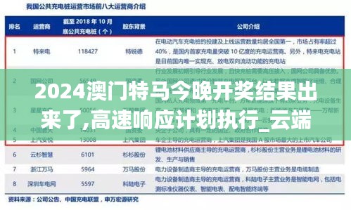 2024澳门特马今晚开奖结果出来了,高速响应计划执行_云端共享版KTM9.97