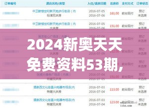 2024新奥天天免费资料53期,机制评估方案_量身定制版NYI9.25