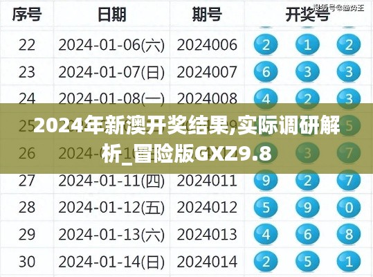 2024年新澳开奖结果,实际调研解析_冒险版GXZ9.8