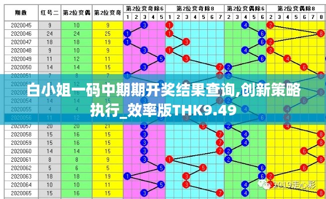 白小姐一码中期期开奖结果查询,创新策略执行_效率版THK9.49